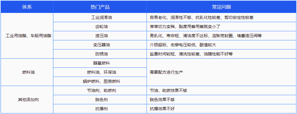 油品失效分析